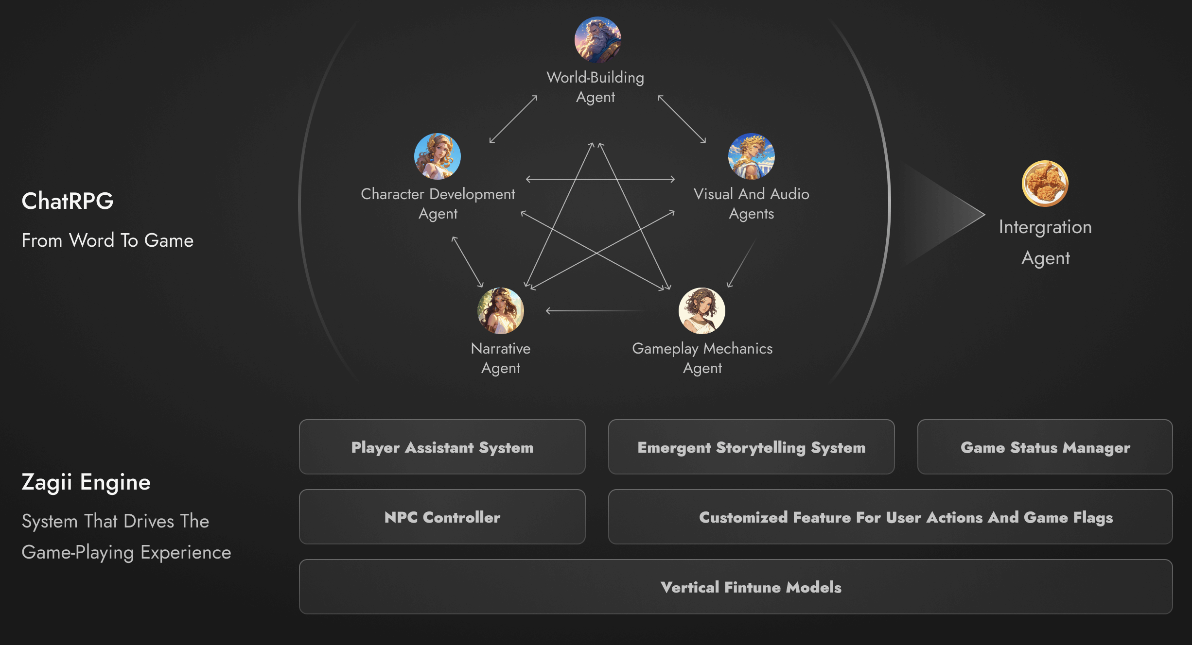RPGGO ecosystem context