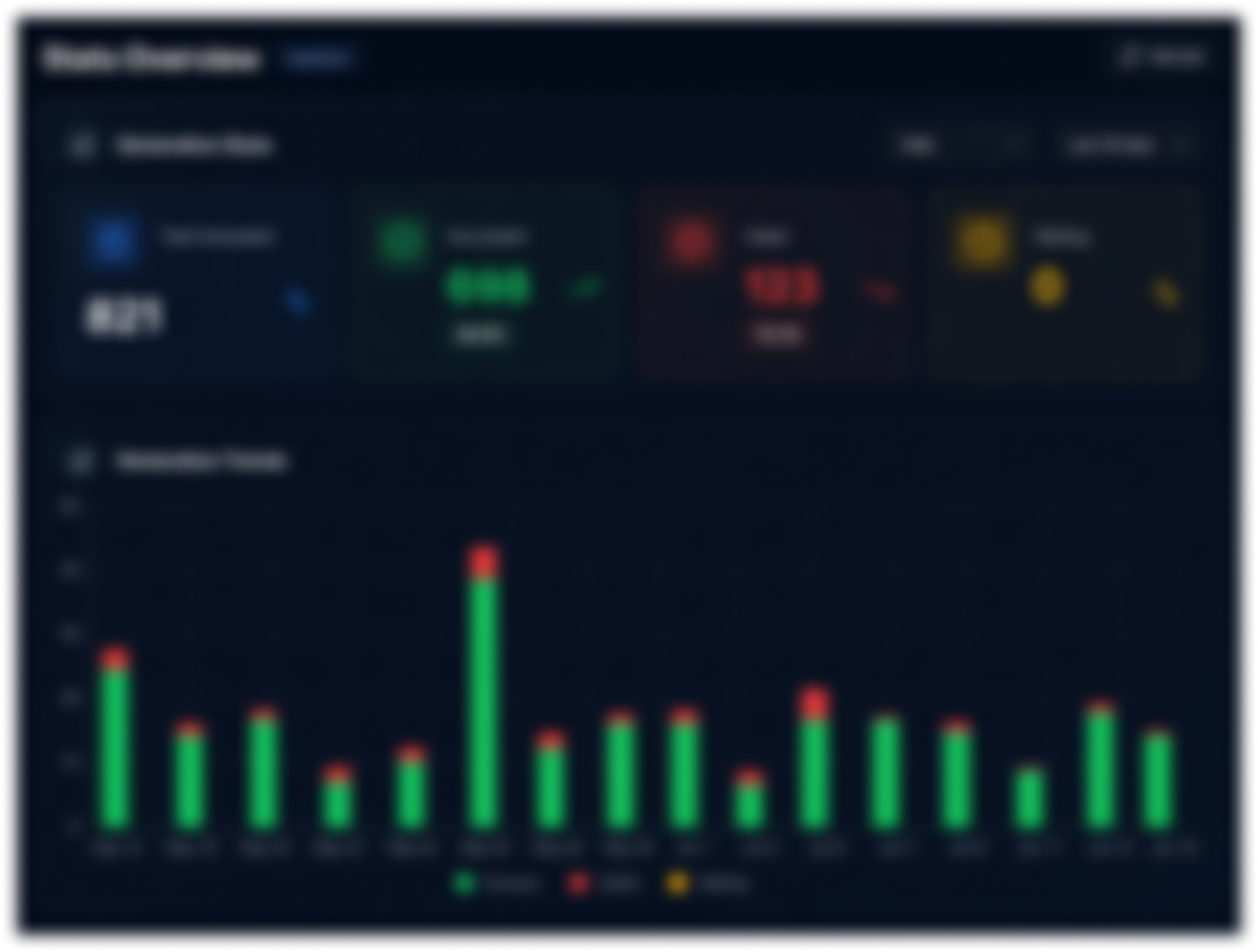 Generation stats overview
